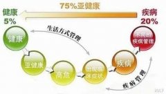 體感振動(dòng)音樂(lè)放松療法改善人類亞健康