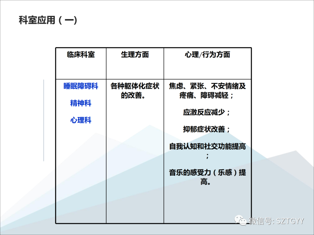 康康復醫(yī)療器械市場，一塊極具發(fā)展?jié)摿Φ耐卣沟兀w感音波系列廣泛應用于康復醫(yī)療方面）