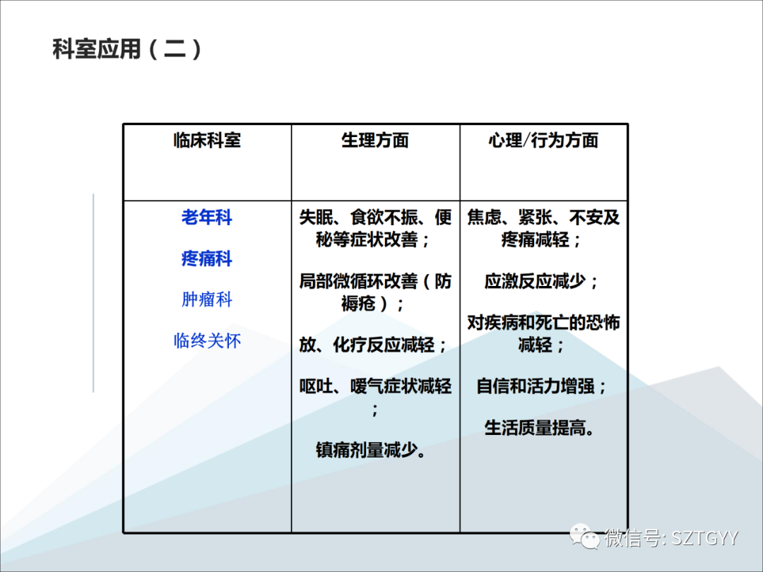 康康復醫(yī)療器械市場，一塊極具發(fā)展?jié)摿Φ耐卣沟兀w感音波系列廣泛應用于康復醫(yī)療方面）