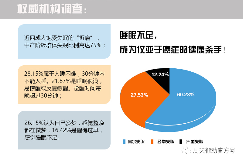 你都不知道心疼人的 我這幾天都沒(méi)有休息好你知道嗎?不像小律只會(huì)心疼giegie！