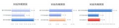 被殺死的睡眠自由，音樂能拯救回來？