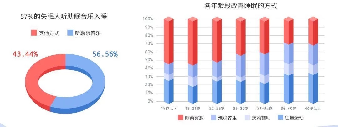 被殺死的睡眠自由，音樂能拯救回來？