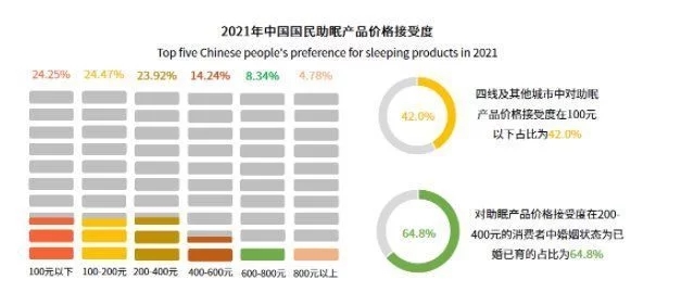 被殺死的睡眠自由，音樂能拯救回來？