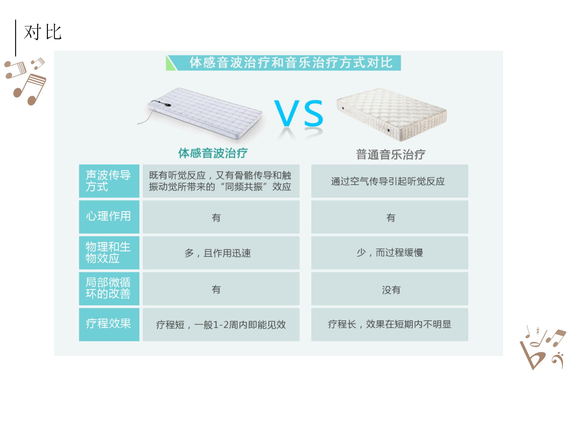 被殺死的睡眠自由，音樂能拯救回來？