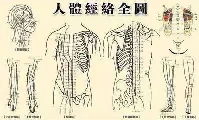 經(jīng)絡通則百病消！ 6個現(xiàn)象判斷經(jīng)絡通不通